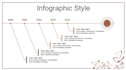 design professional powerpoint presentation slides