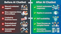 create ai chatbot for business website and mobile apps