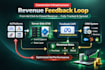 set up utm tracking, server side conversion and CRM revenue sync