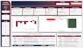 build power bi dashboards for sales, inventory and business analytics