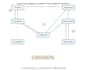 system modeling and simulation services using vensim