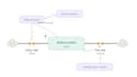 system modeling and simulation services using vensim