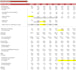 build a financial model and business forecast in excel