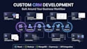 build custom CRM software and CRM web application