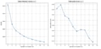 do python data analysis, machine learning modeling, and data science projects