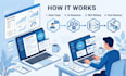 write SEO optimized blog posts and articles using ai tools