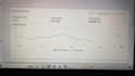 setup facebook ads campaign and meta ads campaign