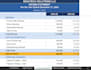 prepare financial statements and perform analysis