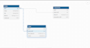 write fix and optimize sql queries for mysql and postgresql