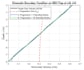 do mathematical modeling and numerical analysis in matlab or python