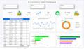 create a professional power bi dashboard and report