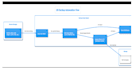provide professional devops and cloud consultation