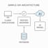 build fastapi backend with ai integration and restapis