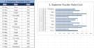 do accurate data entry, excel data cleaning, and formatting