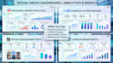 digital marketing and social media