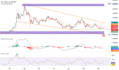 create alpaca algorithmic US stocks etfs moving average polymarket trading bot