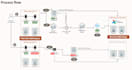 develop scalable golang backend apis and microservices
