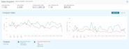 create amazon fba ads or manage amazon ppc ads, amazon sponsored ads monthly