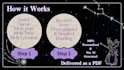 provide a personalized birth chart reading