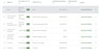 categorize and organize your quickbooks online transactions