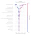 build machine learning models and predictive analytics solutions in python