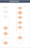 design process flow, workflow diagrams, organ chart