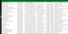b2b lead generation, web research, data entry and copy paste