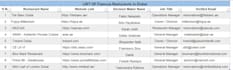 do targeted b2b lead generation and email listing