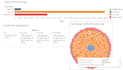 build ai powered dashboards using tableau