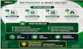 clean, organize and prepare your data in excel for analysis