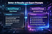 create powerful chatgpt prompts for youtube scripts, hooks and video idea