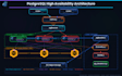 be your postgresql dba install,optimize,replicate,pgpooling, backup