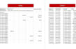 create data analysis and visualizations