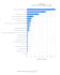 explain machine learning models using shap and feature importance