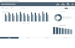 build your executive KPI dashboard