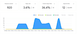 do cold email outreach, instantly ai, smartlead, email warm up, lead generation