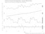 do professional business data analysis and forecasting in r and excel