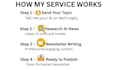 write ai and tech newsletter content for your business