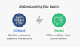 build ai agent, ai chatbot, inbound calling ai and automation system