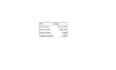 analyze your sales data and create an excel dashboard