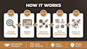 build a done for you affiliate website with amazon and clickbank funnels