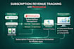 setup appsflyer mobile attribution, onelink and revenuecat subscription tracking