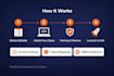 create wordpress woocommerce ecommerce website and online store