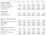 build advanced excel financial models for budgeting, forecasting, and analysis