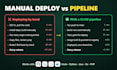 ci cd pipeline using github actions jenkins docker and AWS