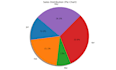 visualization of big data