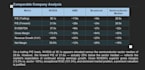 analyze any stock using fundamental analysis and valuation