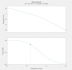 design and simulate control systems in matlab and simulink