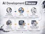 do data science and data analysis projects using python