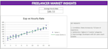 build custom excel dashboards and business trackers